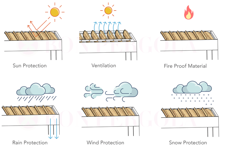 Custom Weatherproof Pergola